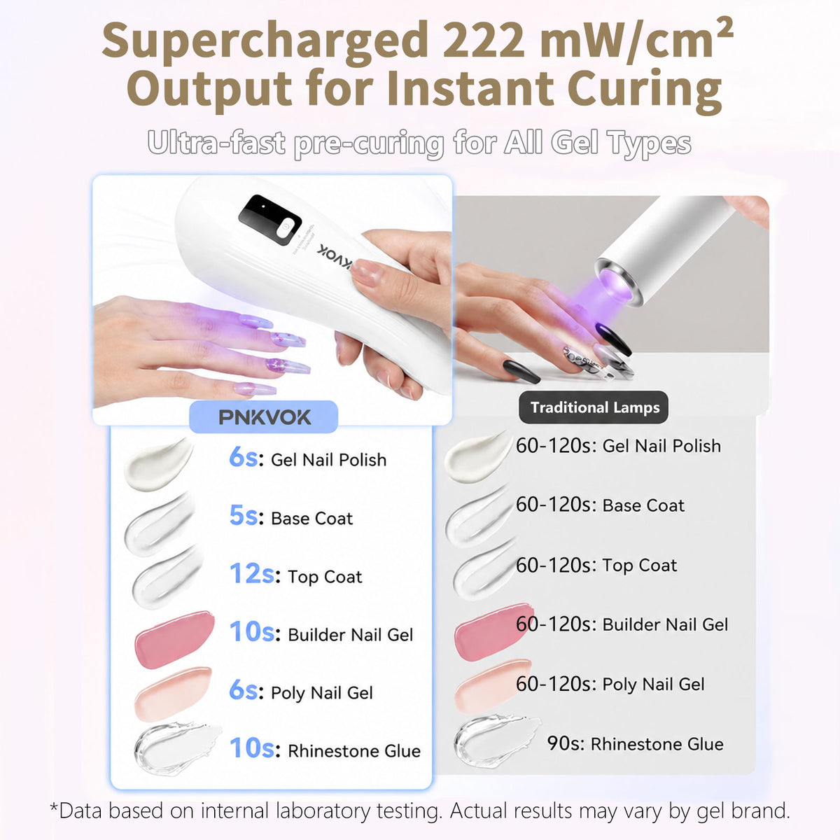 PNKVOK Handheld Auto Sensor UV LED Rechargeable Nail Dryer Mini Portable UV Lamp with LCD Display, for All Gel Nail Polish at Salon & Home DIY